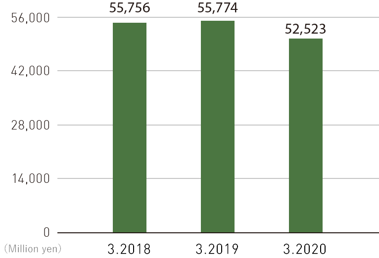sales